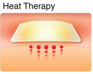 thermorelax